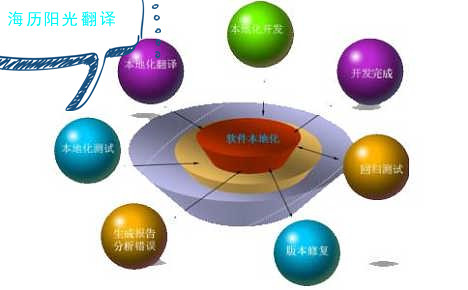 1692923859911017.jpg 本地化翻譯.jpg