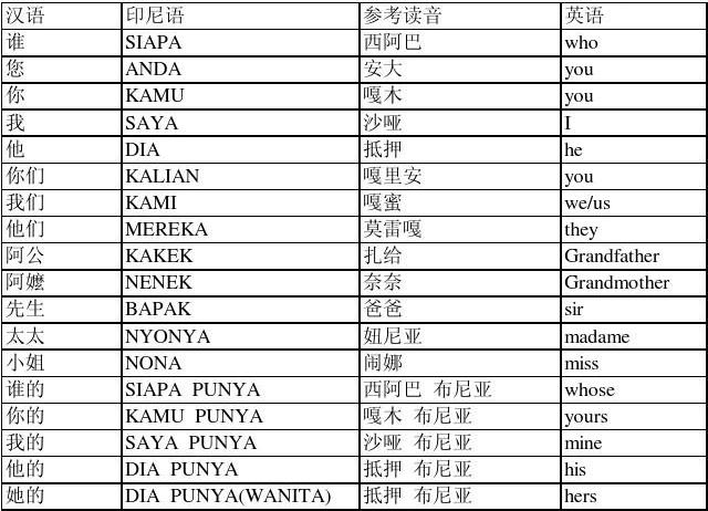 1703638116462808.jpg 印尼語翻譯.jpg